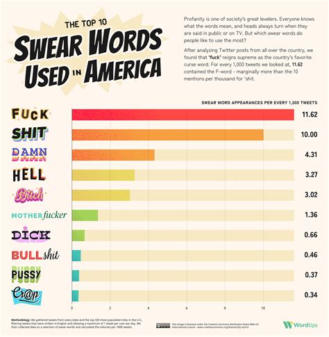 hoe urban dictionary|is hoe a swear word.